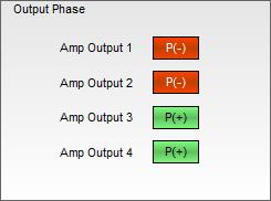 Signal Processing Functions Amp Output (channel) - Click the green P(+) box next to the desired output channel to invert the polarity of
