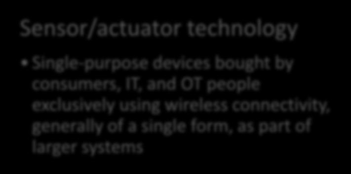 bought as IT devices by consumers exclusively using wireless connectivity and often multiple forms of wireless connectivity