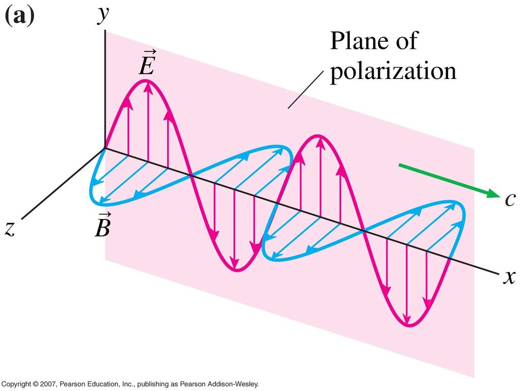 Polarization http://webphysics.davidson.
