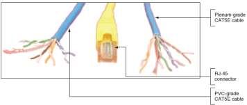 Figure 10-17 The most common networking cable for a local network is UTP cable using an RJ-45 connector.