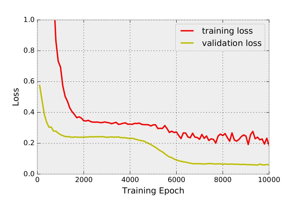 Evaluation Experiments and Results 1.