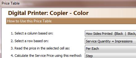 Setup Price column is enabled to enter setup price.