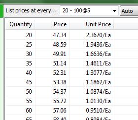 ) New Options to show unit price as Per Each and