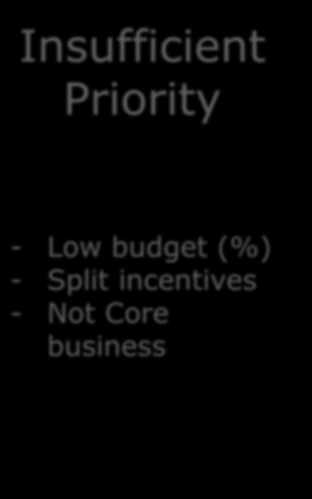 budget (%) - Split