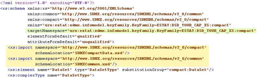 6.2.1 General Rules For all DSD-specific schemas (Compact, Utility, and Cross-Sectional) the SDMX standard provides a namespace to be used as the extension base for DSD schemas of that type.