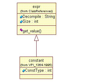 8/22/2003 Cadence Design Systems, Inc. 2 VPI model UML notation [5] The Unified Modeling Language (UML, [3]) is used to describe the VPI information model. UML is a formal graphical language.