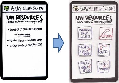 Figure 4: The evolution of the UW Resources interface. On the left is a sketch of the original, simple interface.