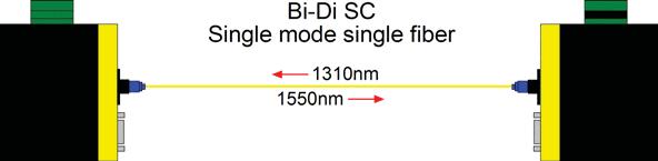 Connecting Single Mode Single Fiber For Bi-Di (Bidirectional) single fiber connection which use two different wavelengths for TX and RX respectively over single SM fiber cable, only one connector is