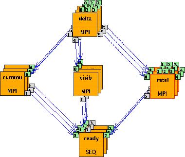level: Parallel execution among workflow nodes (WF branch parallelism) PS workflow level: