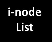 of the file system Head of freelists of i-nodes and data blocks i-node list
