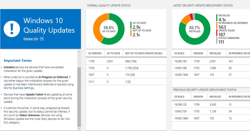 Use Windows Analytics to engage customers about