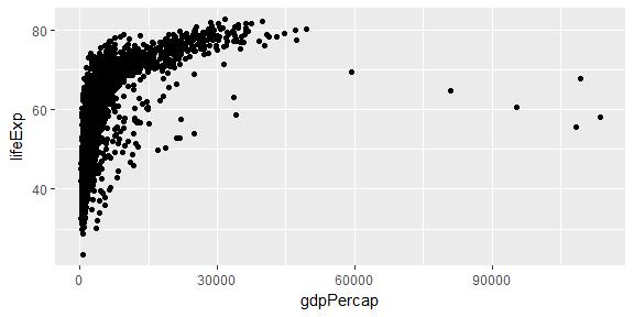 Rstudio GGPLOT2 Preparations There are several different systems for creating data visualizations in R. We will introduce ggplot2, which is based on Leland Wilkinson s Grammar of Graphics.