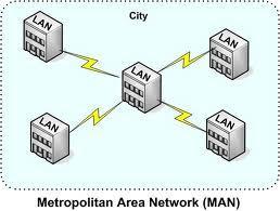 MAN A metropolitan area network (MAN) is a network that interconnects users with computer resources in a geographic area or region larger than that covered by even a large local area network (LAN)