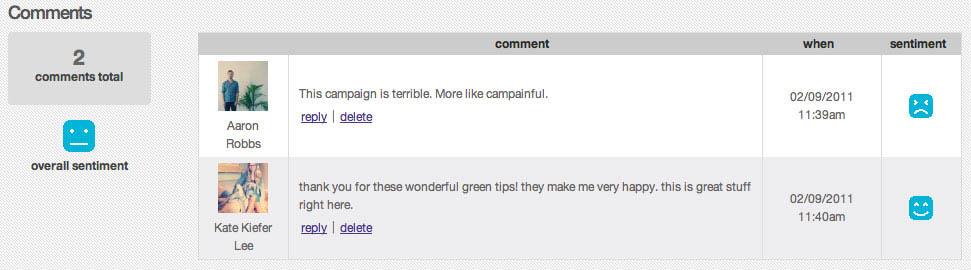 We even track comments and analyze their sentiments with our Facebook Comments feature.