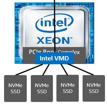 Intel Vlume Management Device LED Management Tl Release Ntes and Guide Purpse This article prvides infrmatin abut the Intel Vlume Management Device (Intel VMD) enabled NVMe Driver LED Management Tl