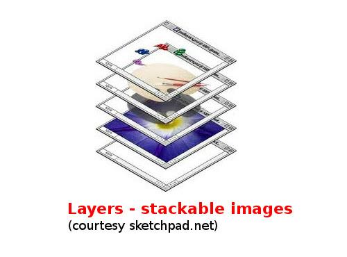 Layer 4: Background Grids Before adding any graphics or text to a page the layout should be