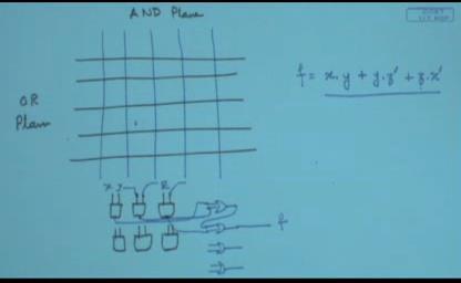 (Refer Slide Time: 37:17) I mean this where imagine you have got an array of and gates there are some interconnections this and plane with the number of and gates and there is an or plane there is an