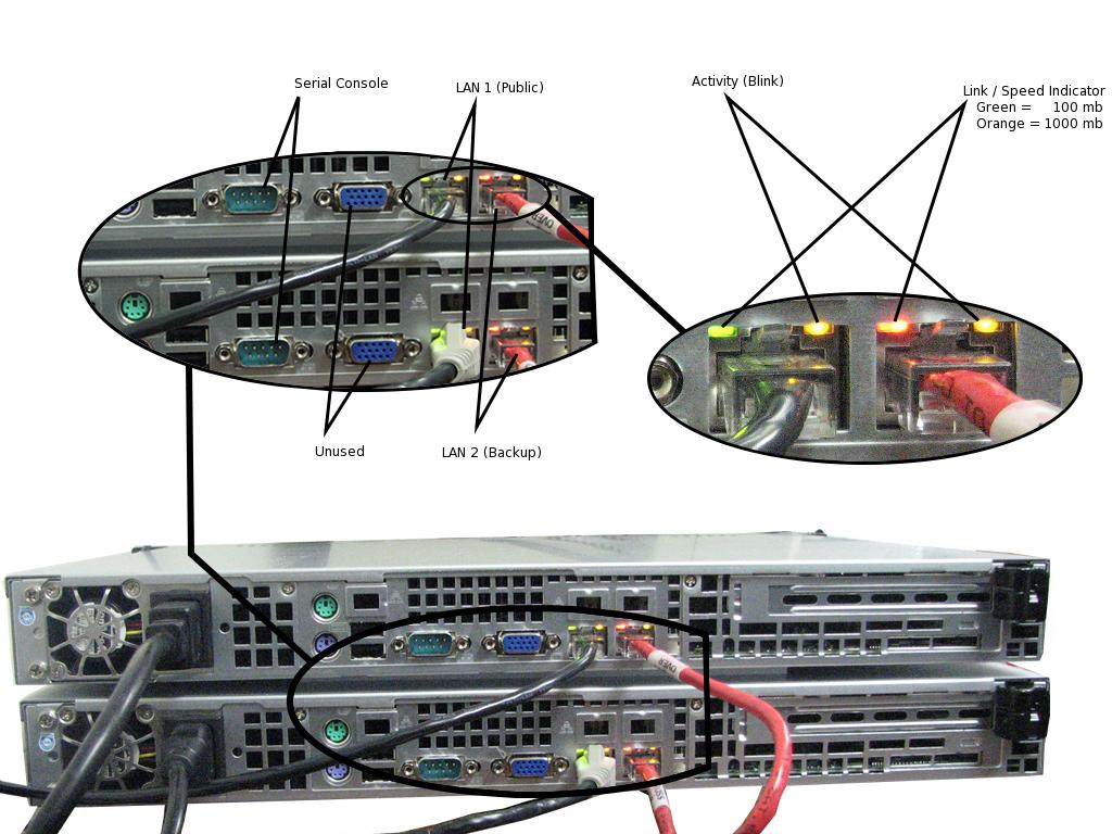 2) Cabling the Devices Run standard ethernet cabling from LAN 1 on each device to the desired switch. Connect the supplied red crossover cable to LAN 2 on each device.