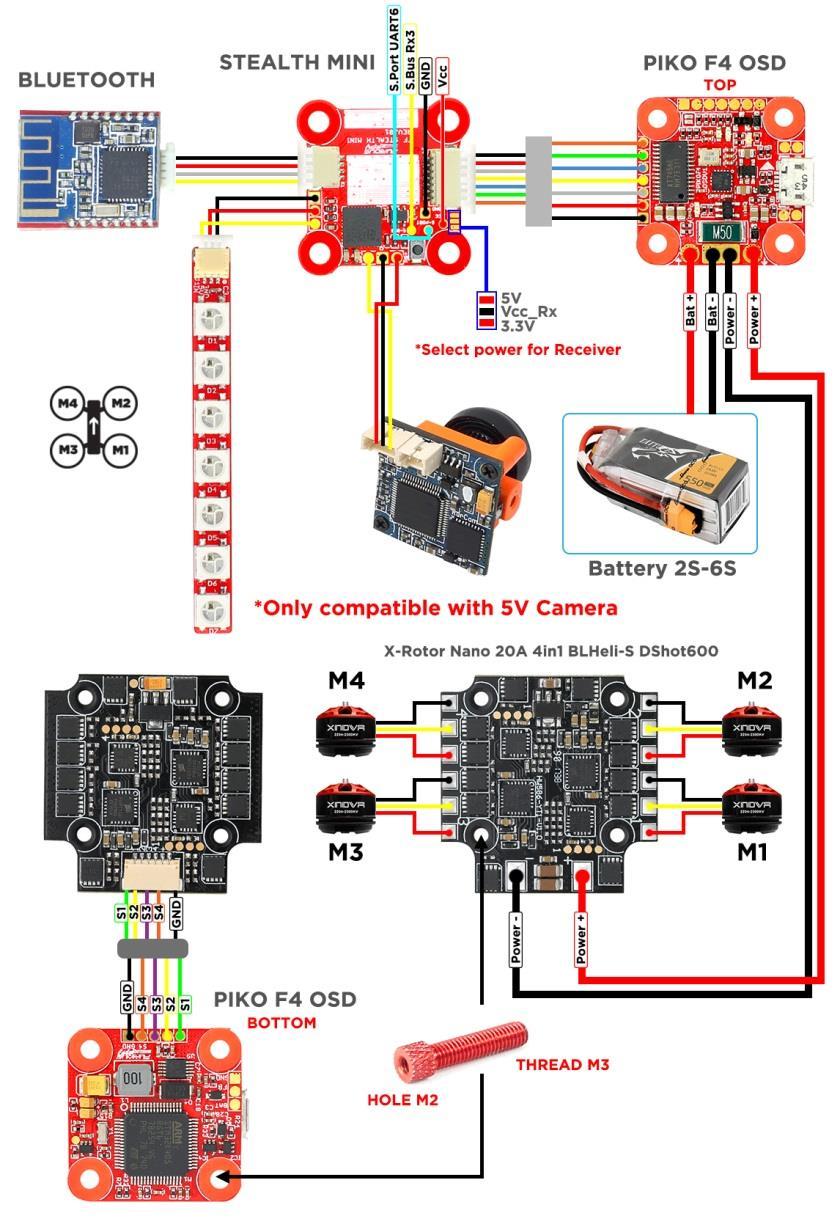 12 Connection of Piko F4 OSD -