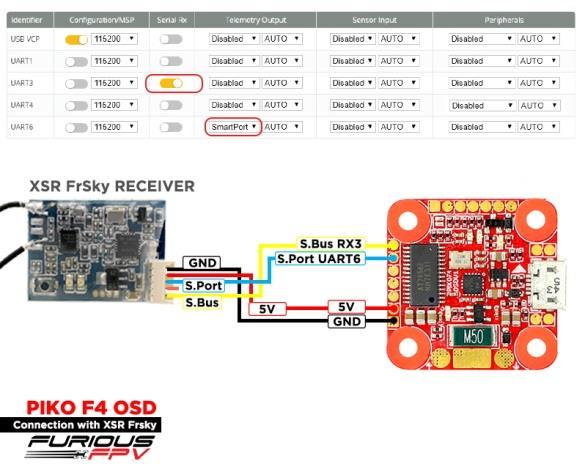 4 Connections *WARNING: Piko F4 OSD can