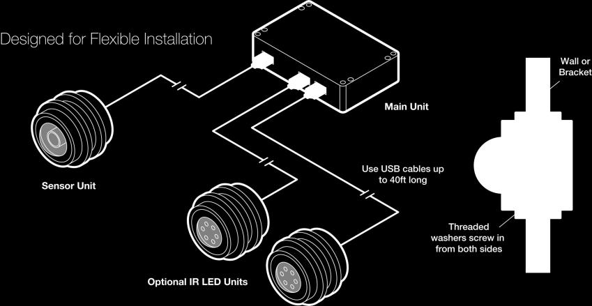 Cameras Camera Sensor and Main Unit can be Connected via a