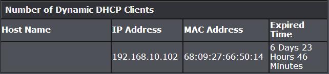 20 to 192.168.10.30) Note: The Start IP and End IP specify the range of IP addresses to automatically assign to computers or devices on your network.