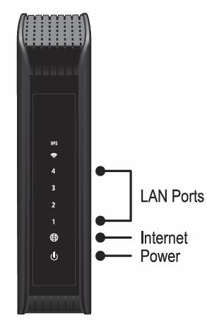 and one of the LAN ports (1,2,3,4) port where your computer is connected. 2. Turn off your modem. 3.