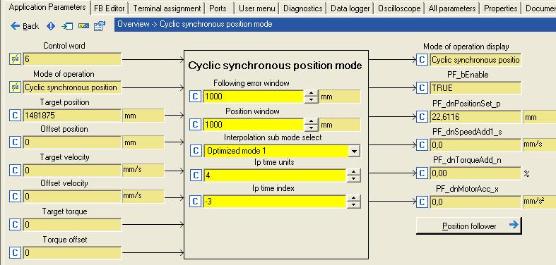 The "Interpolated position mode" and the "Cyclic synchronous position mode" only differ in the PDO mapping variables available. The functions of the modes are exactly the same.