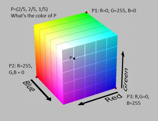 RGB mapping Color of P: P