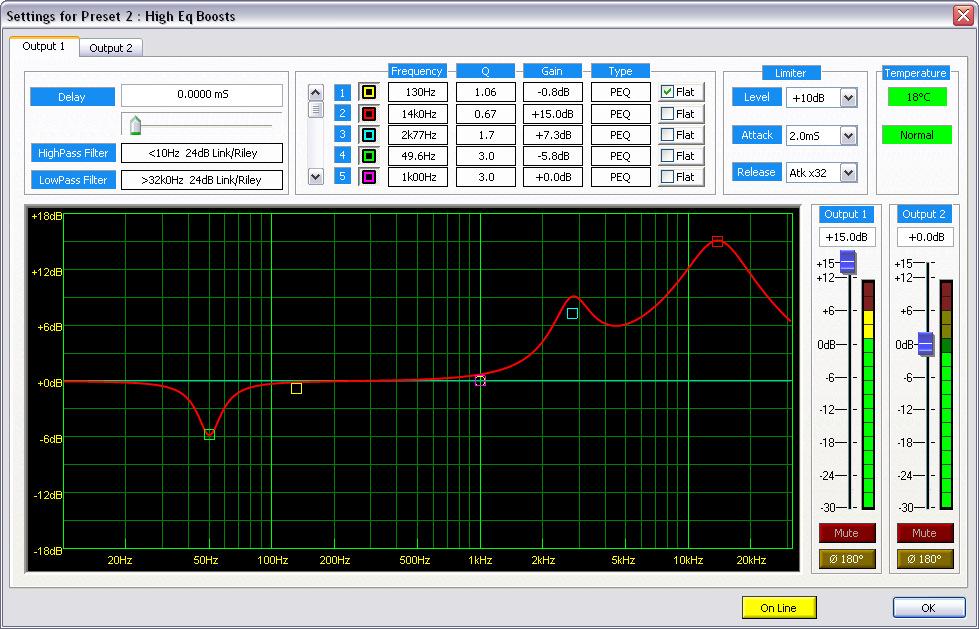 The tabs at the top of this screen select each output, with the gains, phase and mutes being available on both tabs all the time, along with the metering.