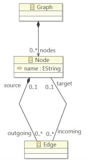 ETL example: tree to graph