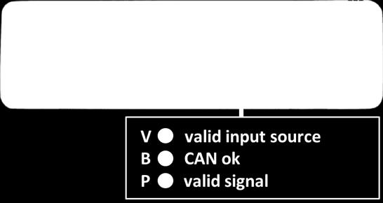 The default setting is: Vehicle/ navigation Dip 1 Dip 2 + 3 M-ASK OFF No function CCC ON No function After