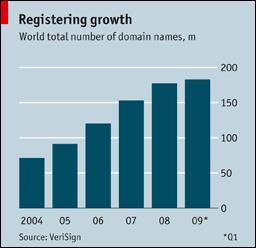 domain names 10 domain names top-level domain names (TLDs) generic top-level domain names (gtlds) initially: com, edu, gov, mil, org, net 1998: int; 2000: aero, biz, coop, info, museum, name, pro;