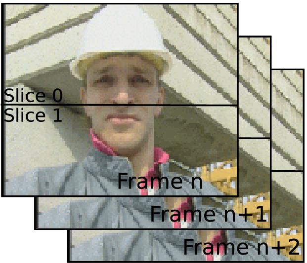 Slice-Based Approach Split every frame in one or more slices Supported by H.