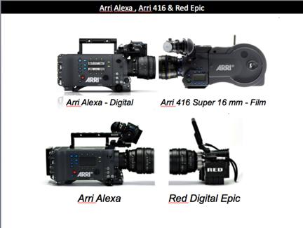 Technical Focus 2 Arri Alexa Alexa (Arri) 1 CMOS Bayer sensor 12 & 16 bit Raw 3392 (h) x 2200(v) photosites Resolution around 3.