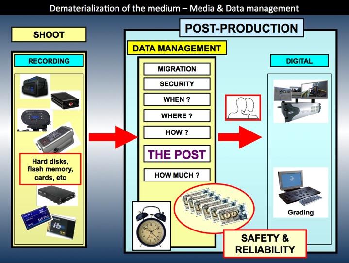 Technical Focus 3 New work methods Option 1 The post is in charge of the data management in its
