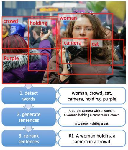 object detection (e.g. is there a pedestrian in this image?
