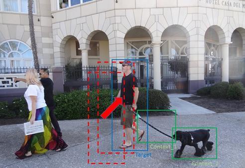 Project Objectives Develop efficient algorithm employing an active search for target objects, using, possibly known situational context ; results shown for pedestrian detection.