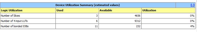 The device utilization summary for the bufferless router is as shown in the table 5.6. From this it is clear that bufferless router consumes only little amount of the area.