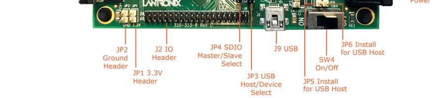 JP3 USB Host/Device Select Install Jumper to pins 1 to 2 for USB Device Mode