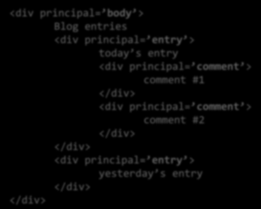 <div principal= body > Blog entries <div principal= entry > today s entry <div principal= comment > comment #1