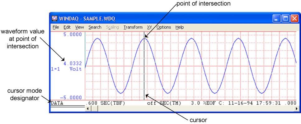 the following illustration shows, when cursor oriented waveform data is enabled, the cursor mode designator at the bottom of the screen indicates DATA.
