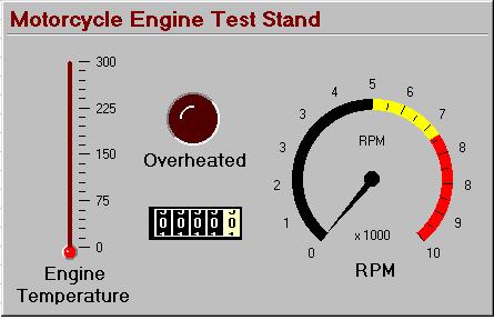 sheet. Let's say you need to measure the power and endurance of a motorcycle engine.