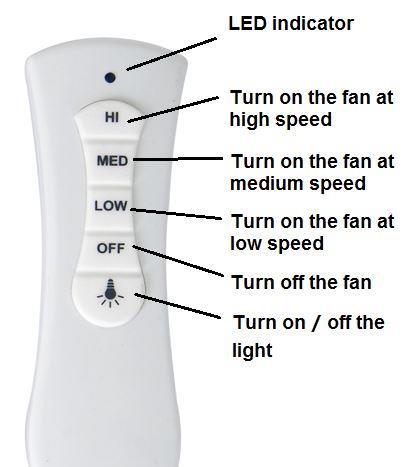 OPERATING THE REMOTE: ICONS ON THE REMOTE LCD PANEL Before you start using the remote, take the time to read through this section and get familiar with the button and function of each button. Fig.