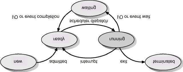 Diagram of