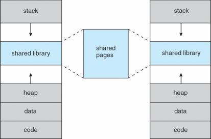 8 Silberschatz, Galvin and Gagne 2018 Shared Library Using Virtual Memory Demand Paging Could bring entire process into memory at load time Or bring a page into memory only when it is needed Less I/O