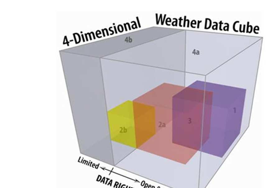 EuroControl SWIM Participation 4D Weather Cube buzz -have you ever seen it?