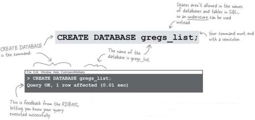 Create Database CREATE