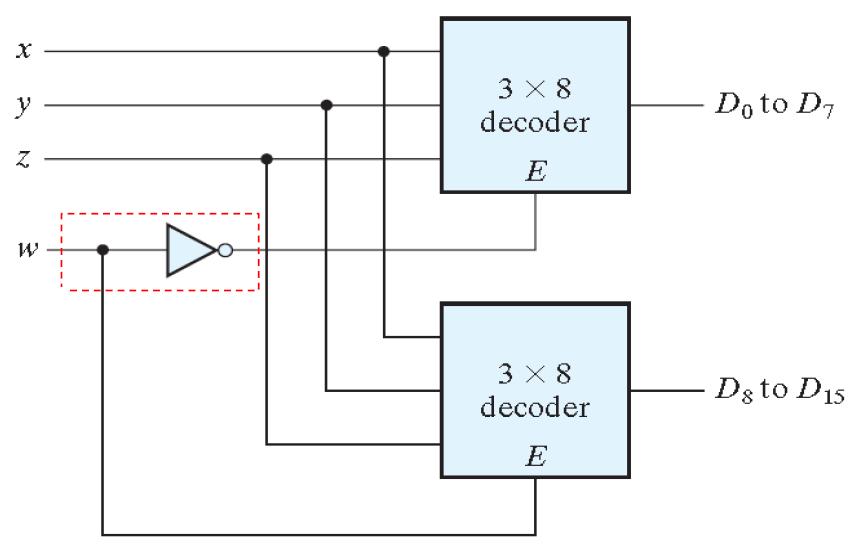 Expand two 3-to-8 decoder with Enable to a 4-to-16 decoder Universal Combinational Logic