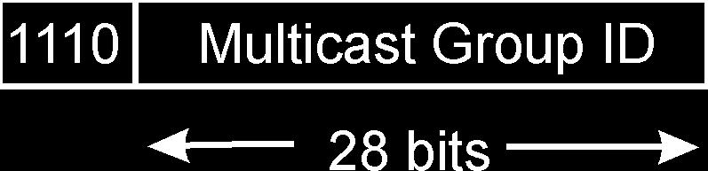 Internet multicast service model Multicast group concept: Hosts send IP datagram pkts to multicast group Hosts that have joined that multicast group will receive pkts sent to that group Routers